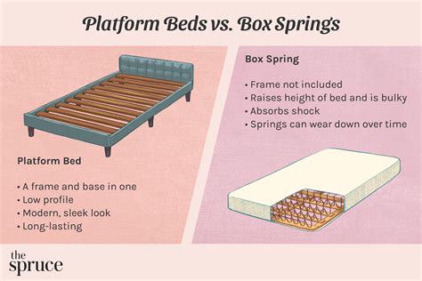 pictures of the first metal box spring for a bed|box springs vs antique beds.